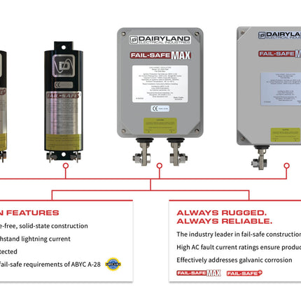 Dairyland Galvanic Isolator for Marine Application Yacht Boat Dock 30A   GI-30A-FSP