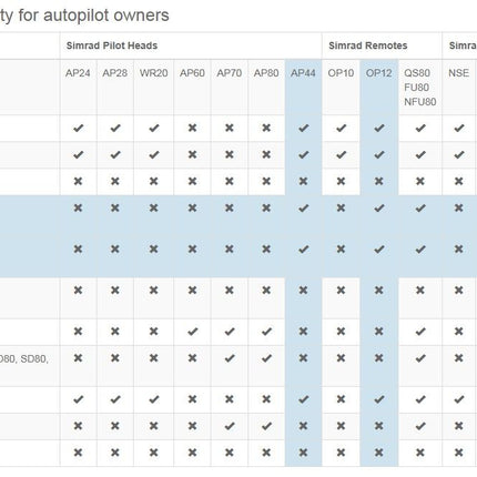 AP24 Autopilot Control Display