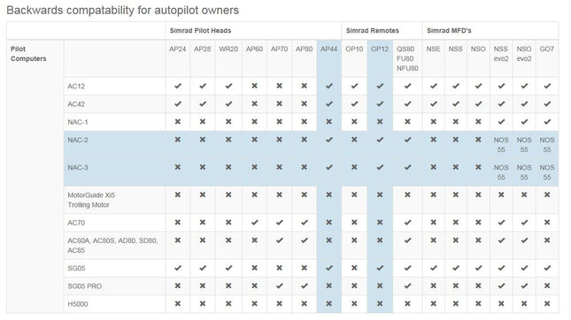 AP24 Autopilot Control Display